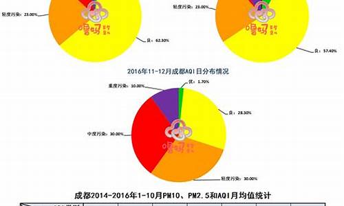 四川成都空气质量指数_四川成都空气质量指数未来五天