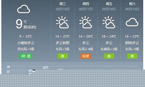 嘉峪关天气预报30天查询_嘉峪关天气预报30天查询结果