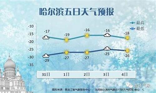 哈尔滨温度未来10天_哈尔滨温度未来10天天气预报查询