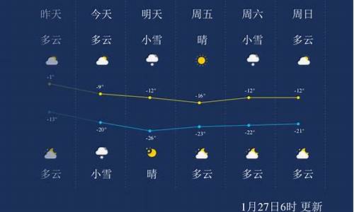 吉林 天气_吉林天气预报