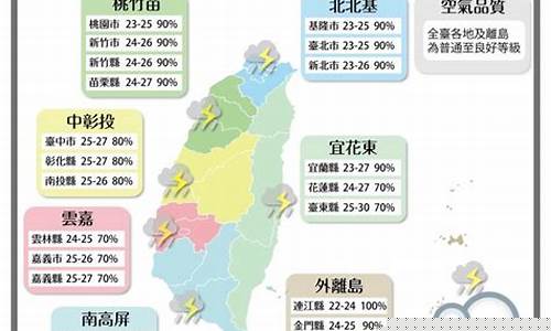 台湾天气预报15天天气