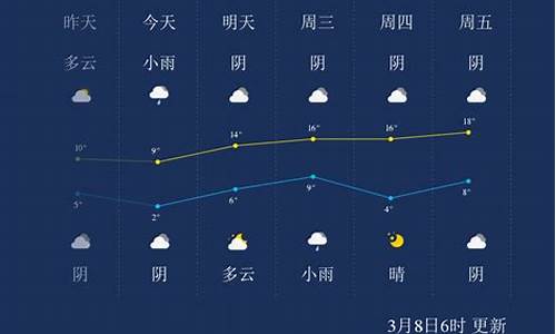 周口市天气预报30天查询_周口市天气预报30天查询百度