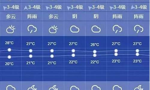 上海一周天气预报2345_上海一周天气预报详情查询