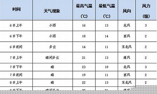 古浪天气预报_武威天气预报