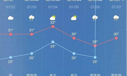 兴城天气预报30天_兴城天气预报30天最新消息查询