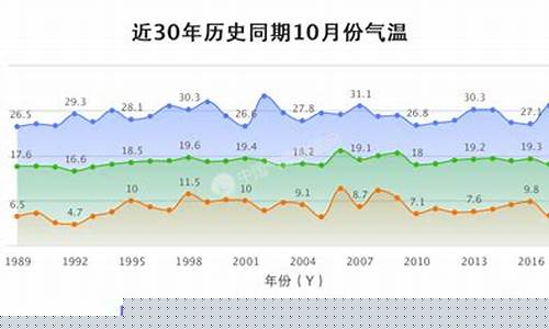 历年气象数据查询_历年气象数据查询网站