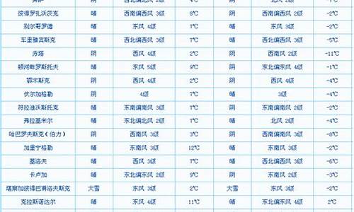 南萨哈林斯克天气预报_南萨哈林斯克天气预报15天