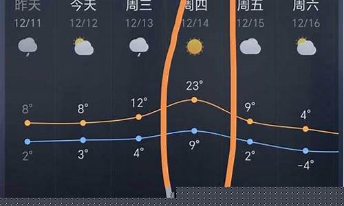 南京气候怎么样_江苏南京气候怎么样