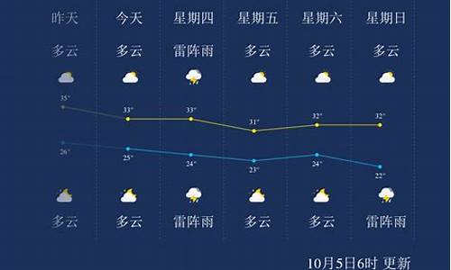 今天东莞天气24小时预报图_今天东莞天气24小时预报图片