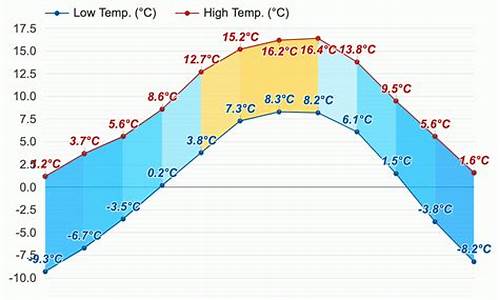 丹巴天气预报15天_丹巴天气预报15天查询结果