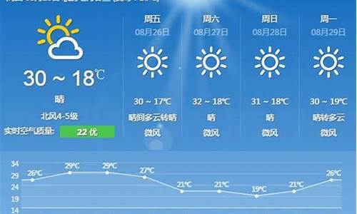 北京未来几天的天气预报15天_北京未来几天的天气预报15天查询