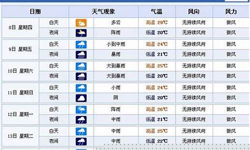 南昌一周天气预报15天查询_南昌一周天气预报15天查询百度