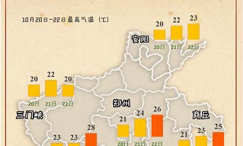南乐天气预报24小时_南乐天气预报24小时详情查询