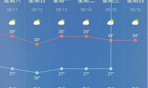 南京15天天气_南京15天天气预报查询