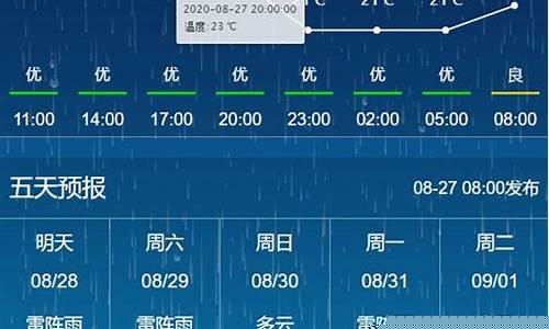 今天长春天气预报_今天长春天气预报多少度