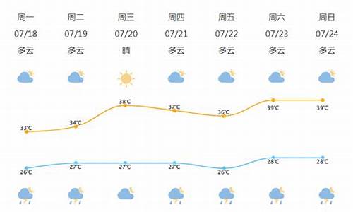 北仑天气预报30天_北仑天气预报30天准确率
