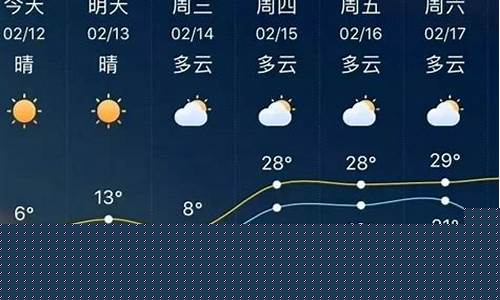 北戴河天气预报15天气_北戴河天气预报15天气报