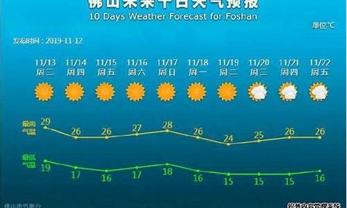 佛山天气预报一周7天_广州佛山天气预报一周7天