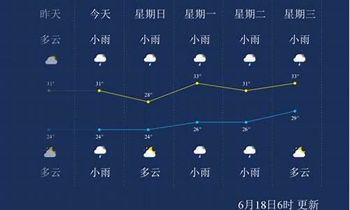 仙桃天气_仙桃天气预报