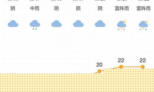 余姚天气预报40天_余姚天气预报40天查询百度