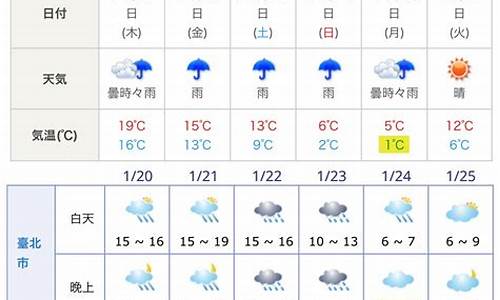 东京天气预报_东京天气预报30天天气查询