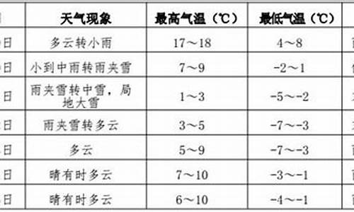 伊春天气预报30天_伊春天气预报30天查询结果