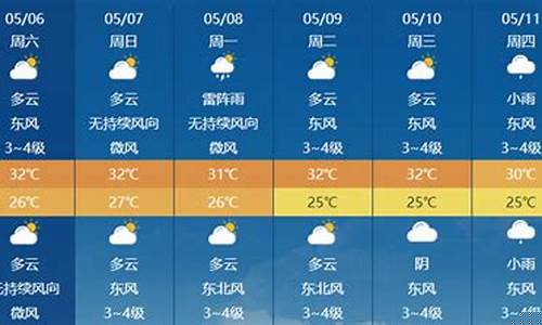 三亚未来一周天气_海南三亚未来一周天气