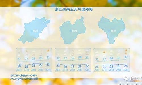 丽水天气预报15天_丽水天气预报15天准确率