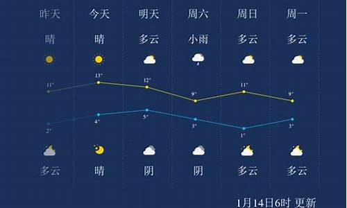 乐山天气预报30天准确一览表_乐山天气预报30天准确一览表查询结果