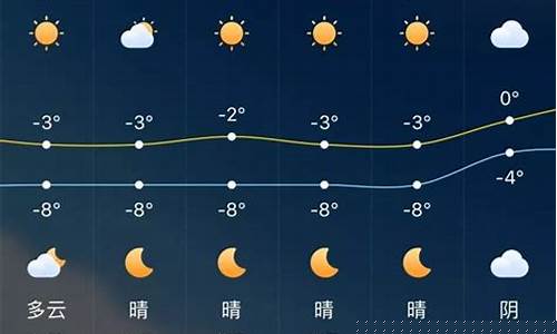 乌鲁木齐天气预报15天天气_乌鲁木齐天气预报15天天气情况
