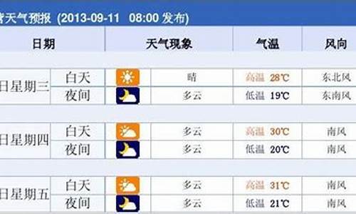 东营天气预报15天气_东营天气预报15天气报天气