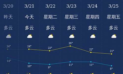 丽江7月份天气_丽江7月份天气怎么样