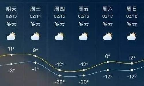 临沂15天天气预报最新_临沂15天天气预报最新消息