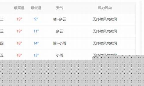 上海历史天气查询2345