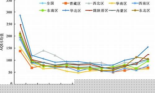 2022年十大空气质量最佳城市_2022年十大空气质量最佳城市排行榜