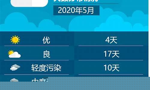 上海一周空气质量指数_上海一周空气质量指数查询