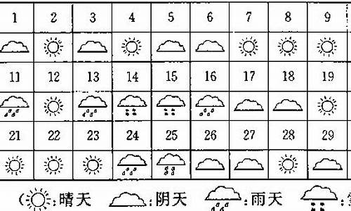 9月份天气情况表_2023年9月份天气情况表