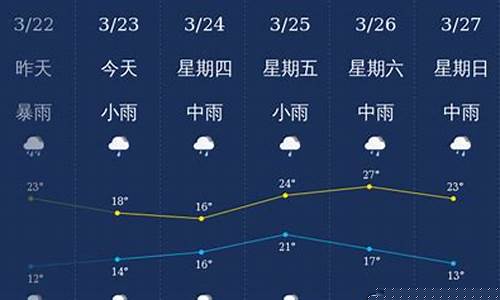 龙岩天气预报查询_龙岩天气预报查询一周15天