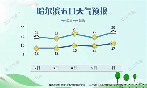 黑龙江l朗乡天气预报_黑龙江朗乡天气预报15天