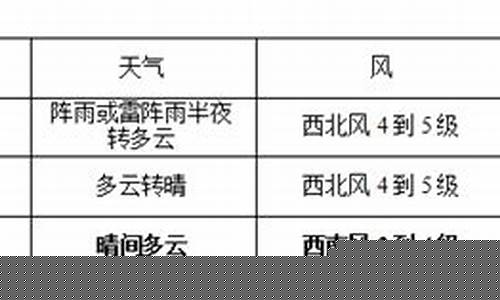 鲅鱼圈天气预报30天_鲅鱼圈天气预报30天查询