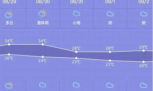 高青天气预报一周_高青天气预报一周天气