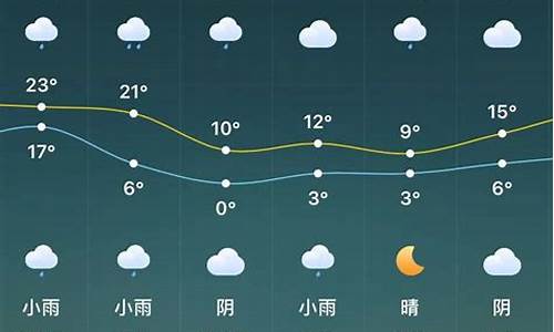 驻马店天气预报一月