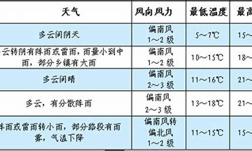 黎平天气预报15天查询_黎平天气预报15天查询精准