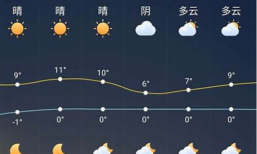 马德里未来一周的天气预报_马德里未来一周的天气预报15天