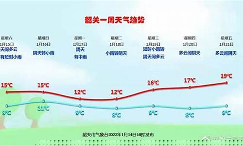 韶关天气预报一周15天查询_韶关天气预报一周15天查询结果