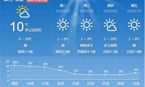 青岛天气预报一周天气预报_青岛天气预报一周天气预报潍坊天气