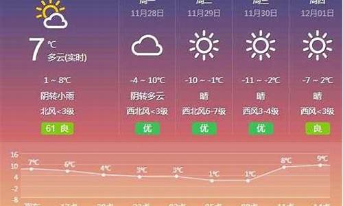 预测武清天气预报_预测武清天气预报15天
