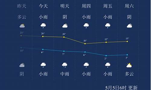 青海西宁天气预报西宁天气预报_青海西宁天气预报一周天气