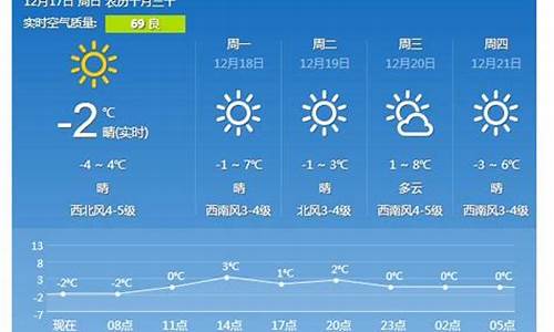 青岛天气预报七天准确一览表_青岛天气预报七天准确一览表图片
