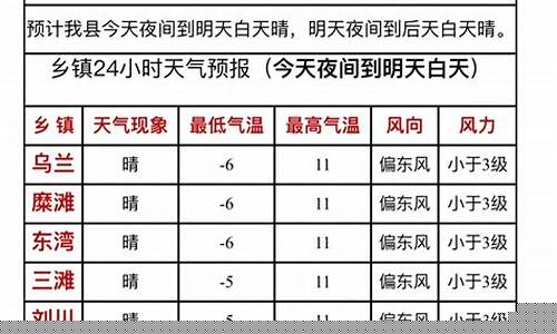 靖远天气预报15天查询天_靖远天气预报15天查询天气
